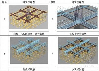 鋼結構下預埋怎么放線