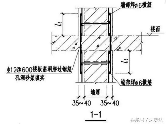 樓板加固設計圖（樓板加固設計圖是指導樓板加固工程實施的重要文件）