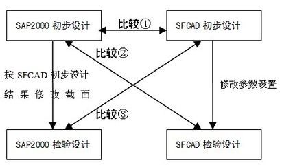 網架設計流程（網架設計中如何考慮抗震）