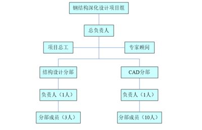 網架設計流程（網架設計中如何考慮抗震）