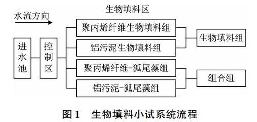 網架設計流程（網架設計中如何考慮抗震）