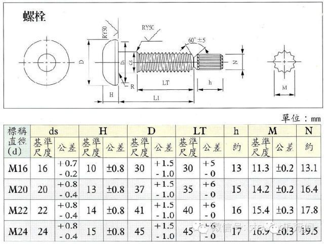 鋼結構螺栓規范