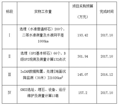 北京市地面沉降監測網招標公告（北京市地面沉降監測網建設工程設計招標）