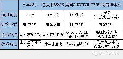 鋼結構開孔與螺栓直徑大小