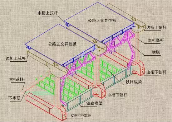 鋼梁安裝動畫視頻