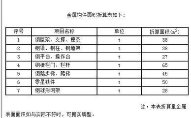 鋼結構防火涂料套什么定額（鋼結構防火涂料套什么定額鋼結構防火涂料套什么定額）