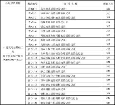 鋼結構廠房檢驗批（鋼結構廠房檢驗批劃分）