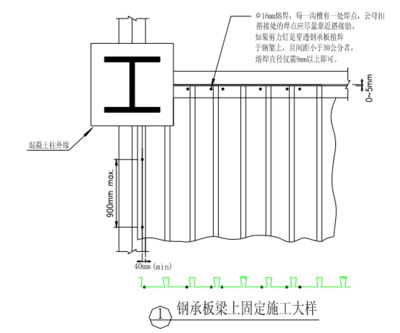 鋼結構樓板做法圖片（想象鋼結構樓板的設計規劃是制作過程中的首要步驟）