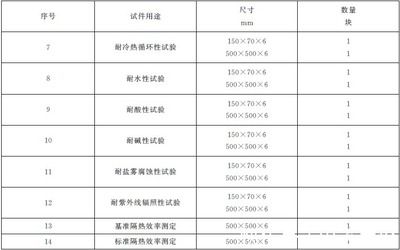 《鋼結構防火涂料》gb14907-2018（《鋼結構防火涂料》gb14907-2018詳細規定）