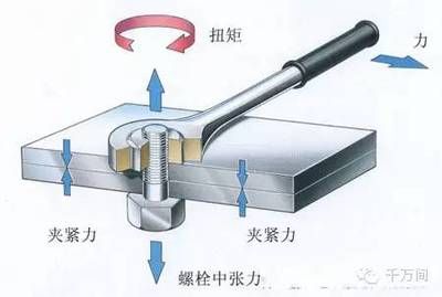 鋼結構螺絲扭矩標準（不同螺栓規格扭矩對比，鋼結構螺絲扭矩標準）