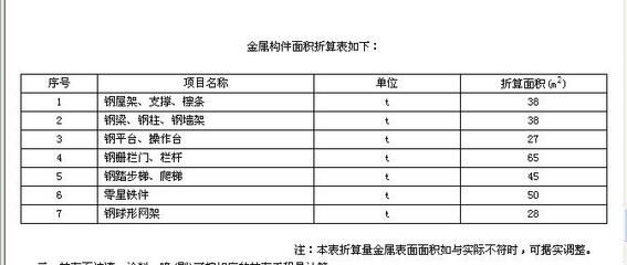 鋼結構防火涂料怎么計算（鋼結構防火涂料施工面積計算）