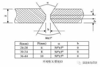 鋼結構鋼板焊接要求（鋼結構鋼板焊接主要要求）