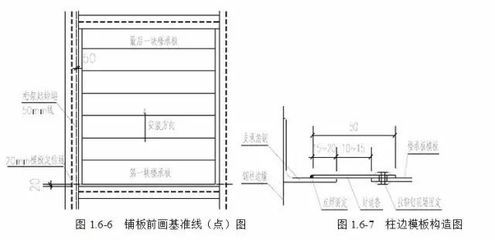 鋼筋桁架樓承板施工技術標準