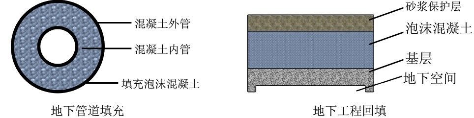 輕質泡沫混凝土回填