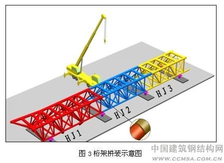 鋼結構網架加工及安裝控制要點（鋼結構網架加工及安裝控制要點，）