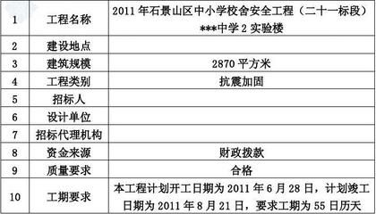 重慶標準廠房認定公示（重慶標準廠房認定公示對當地的經濟發展有何影響？）