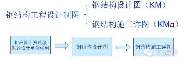 鋼結構資質標準規定（鋼結構專業承包資質標準規定）