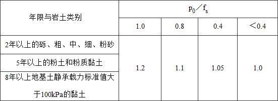 各種地基承載力標準值表