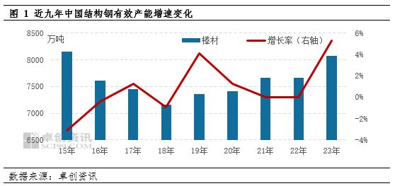 鋼結構今年行情