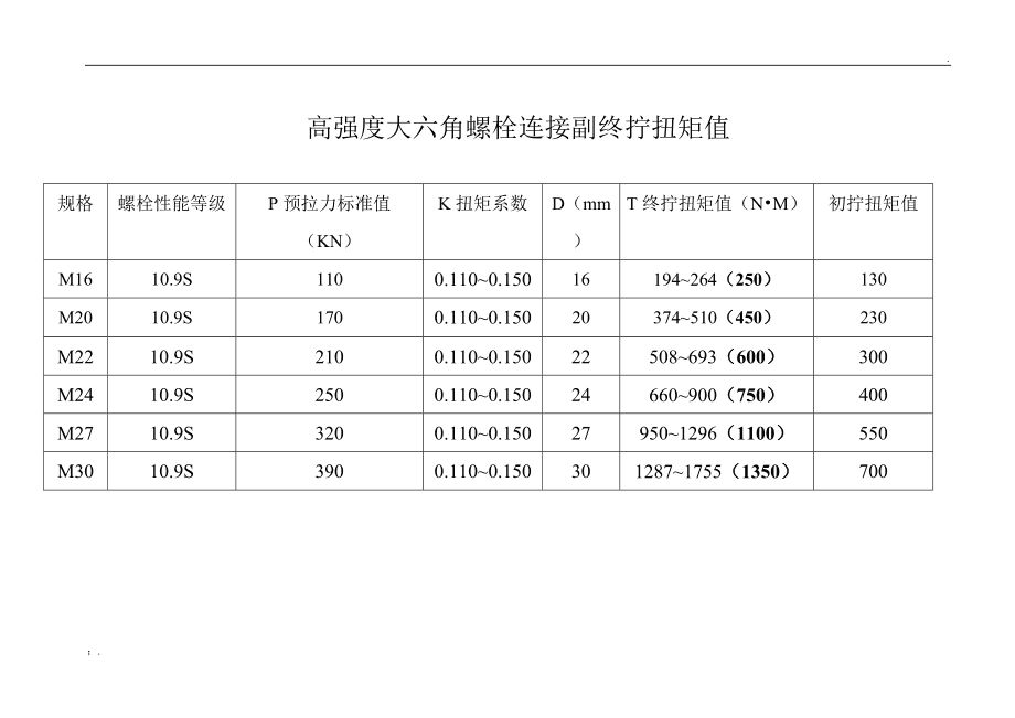 重慶加固公司轉讓信息（重慶加固公司轉讓信息中提到的“專業施工團隊”具體包括哪些人員？）