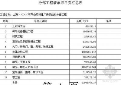 鋼結構廠房預算書（如何優化鋼結構廠房預算？）