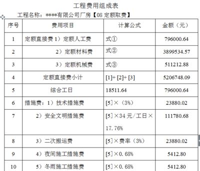 鋼結構廠房預算書（如何優化鋼結構廠房預算？）