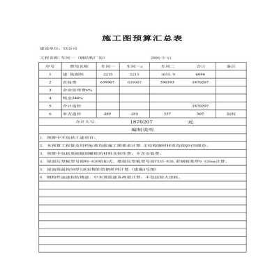 鋼結構廠房預算書（如何優化鋼結構廠房預算？）