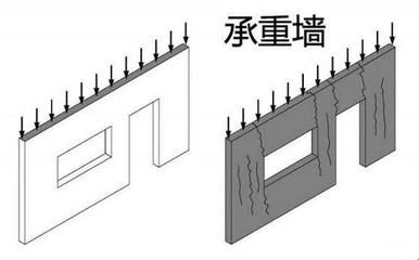 承重墻加固費用標準