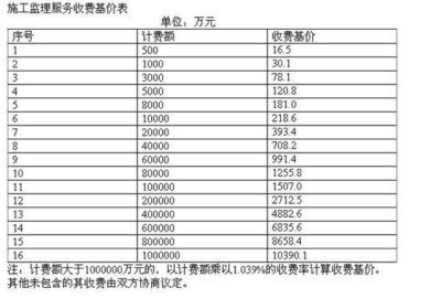 鋼結構安裝費取費標準