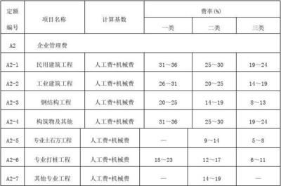 鋼結構安裝費取費標準