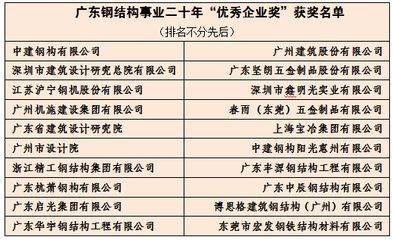 鋼結構設計公司排名（杭州杭蕭鋼構股份有限公司東南網架股份有限公司排名）