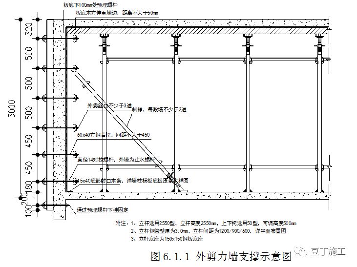 民用鋼結構屋頂方鋼厚度標準（民用鋼結構屋頂方鋼厚度標準找到了鋼結構屋頂坡度設計規范要求）