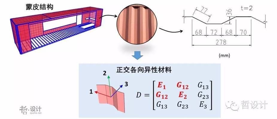 集裝箱結構建筑（星巴克臺灣集裝箱結構建筑的防火解決方案集裝箱建筑的保溫隔熱措施）