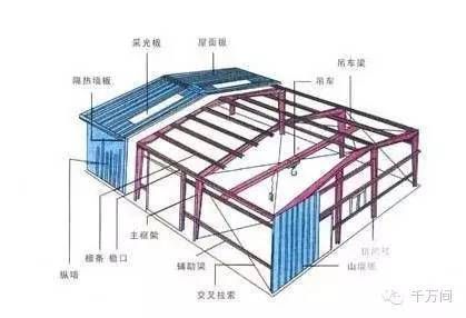 鋼結構廠房安裝多少錢一噸包工（鋼結構廠房安裝多少錢一噸包工每噸400元至750元）