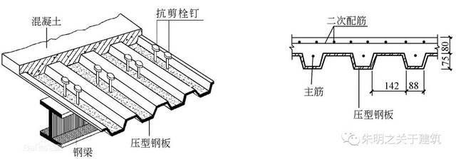 鋼結構樓層板栓釘規范