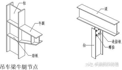 鋼結構用的螺絲（螺紋規格）