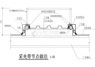 鋼結構屋頂采光帶是什么材質（鋼結構屋頂采光帶的價格對比）