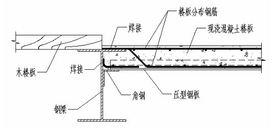 鋼結構樓板構造（鋼結構樓板成本分析）