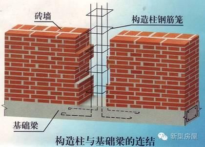 墻體加固的方法有哪三大類（墻體加固的方法）