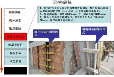 砌體加固技術的方法主要包括有那些？