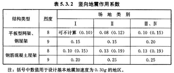 網架設計規范最新版（中華人民共和國行業標準《網架結構設計與施工規程》（jgj7-91））