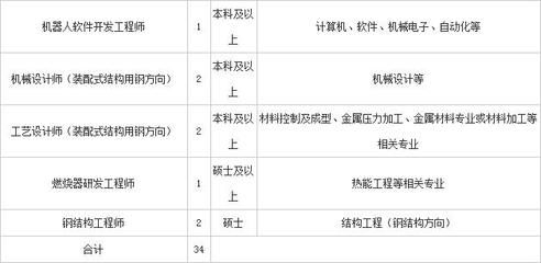 北京招聘鋼結構工程師（北京鋼結構工程師招聘）