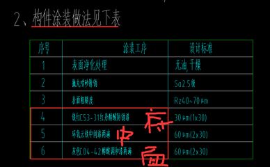 定額鋼結構制作安裝多少錢一噸（定額鋼結構制作安裝多少錢一噸一噸一噸）