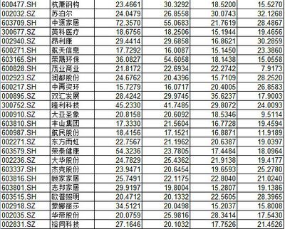 鋼結構公司名單（鋼結構公司資質等級查詢）