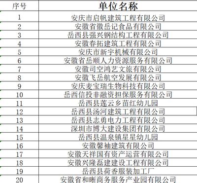 鋼結構公司名單（鋼結構公司資質等級查詢）