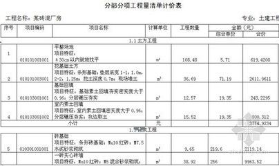 鋼結構廠房造價每平米多少錢人工費呢怎么算