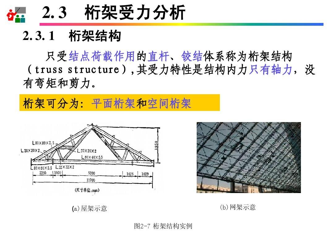 網架結構工程實例（網架結構在大型建筑中的應用）