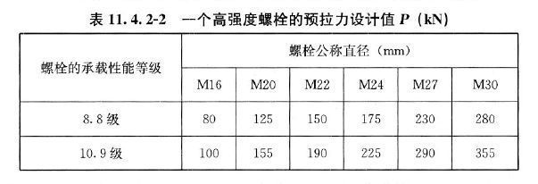 鋼結構螺栓級別