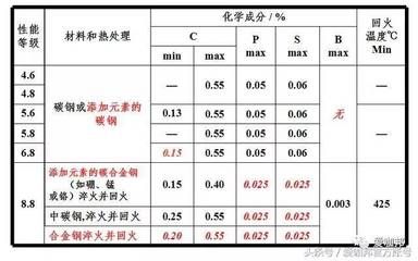 鋼結構螺栓級別