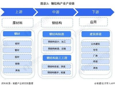 鋼結構生產的一般流程